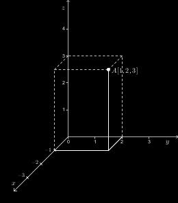 1 Vektory - opakování 1.1 Teorie V Úvodu do matematiky jste se seznámili s pojmem vektor a jeho základními vlastnostmi. Stručně si tuto oblast matematiky zopakujeme. 1.1.1 Pojem vektor a jeho souřadnice, umístění vektoru Jistě si pamatujete, že vektory můžeme vnímat dvěma způsoby: 1) jako uspořádané n-tice reálných čísel, tj.