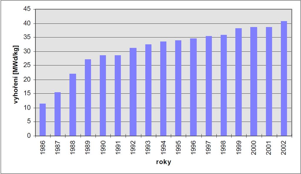 Thorium a možnosti jeho využití 18 2.