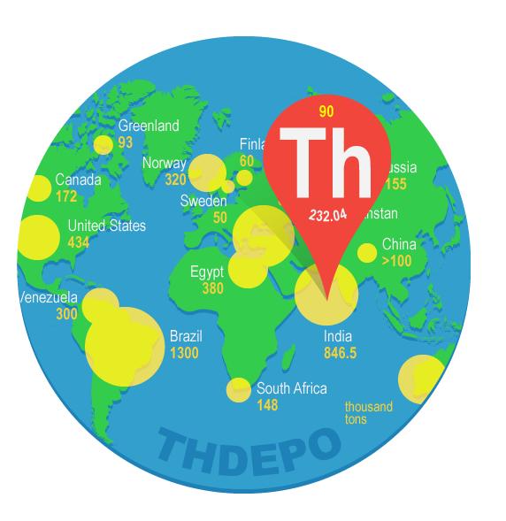Thorium a možnosti jeho využití 19 2.2.1 Výhody thoriového paliva oproti uranu Hlavní výhodou thoria je jeho dostatek a ekonomická těžitelnost bez nutnosti energeticky složitého obohacování.