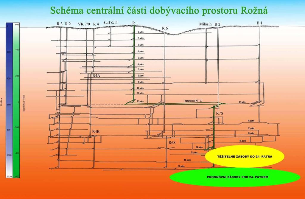 SCHÉMA OTVÍRKY LOŽISKA ROŽNÁ, MOŽNOSTI DALŠÍHO PRŮZKUMU A TĚŽBY NA LOŽISKU ZÁSOBY 1000 t U DO ÚROVNĚ 24.