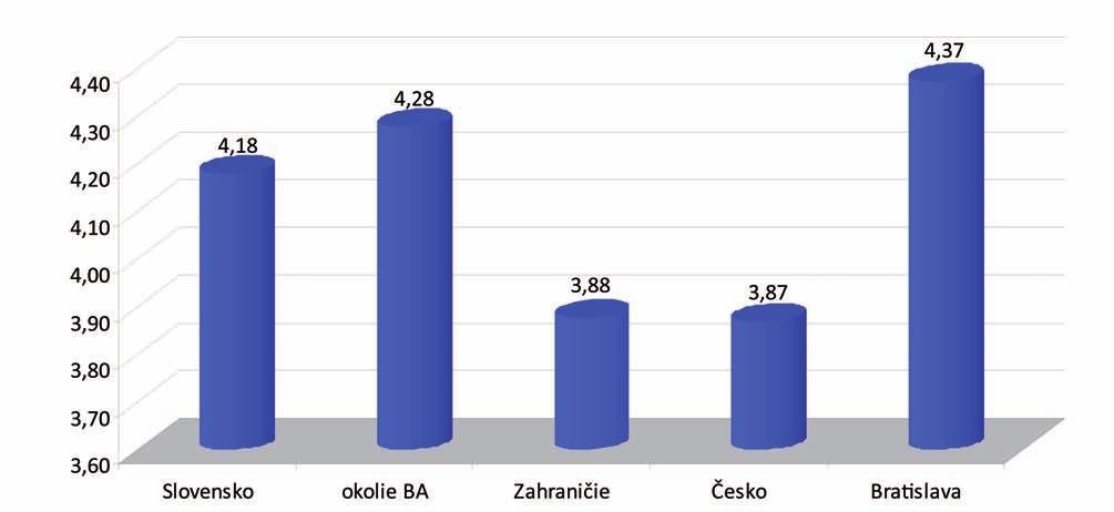 Spolu až 84 % respondentov zhodnotilo, že sú spokojní s organizáciou. V tom úplne spokojných bolo 49 % respondentov a spokojných bolo 35 %. Len 5 % návštevníkov bolo nespokojných s organizáciou.