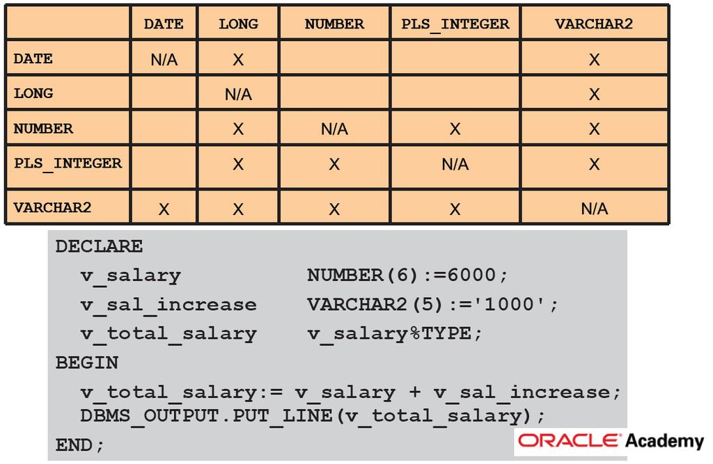 PL/SQL