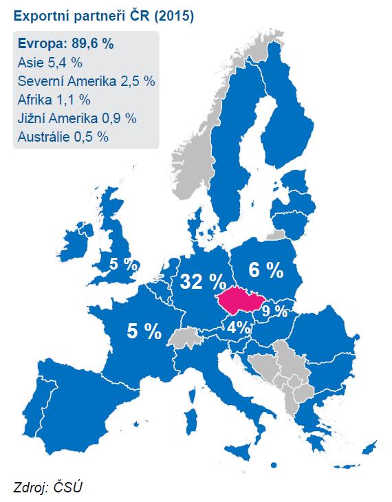 ČESKÁ REPUBLIKA V ČÍSLECH ANEB KONEC ŠPA TNÝ M NÁLA DÁM PROSINEC 216 Největšími obchodními partnery České republiky jsou, kam směřuje zhruba třetina všech vývozů, dále (9 %), (6 %), Spojené