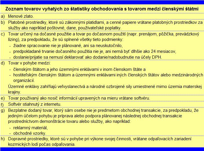 Príloha 2 - Tovar, ktorý nie je