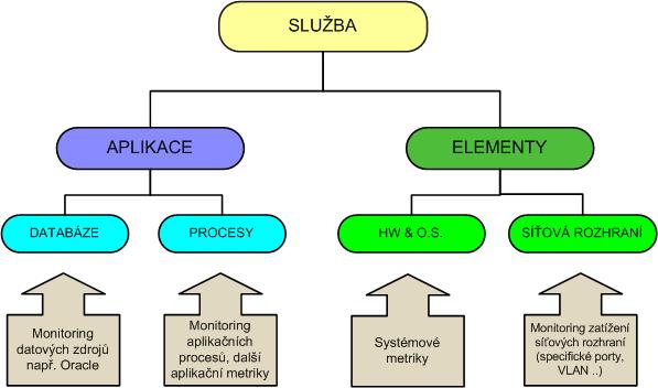 prostřednictvím několika rozhraní 7 a ty pak následně po jejich korelaci doručovat do mnoha centrálních monitorovacích systémů). Obr.