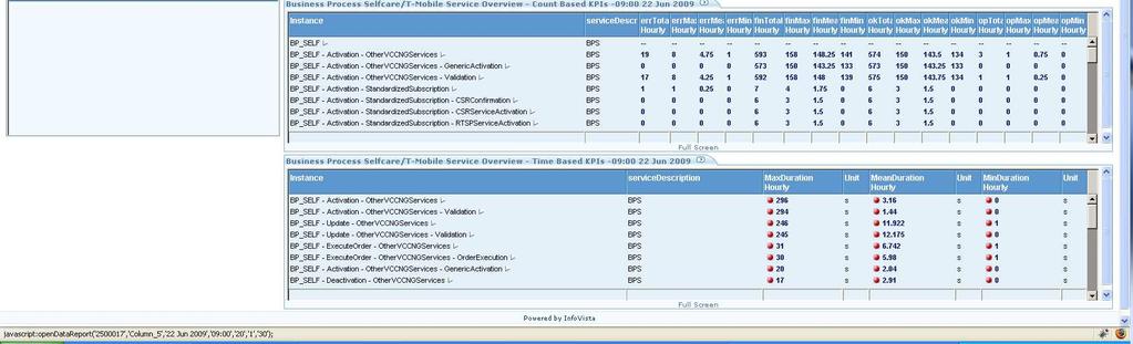 10-3 - Business procesy -