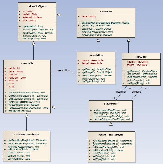 Příloha C Diagram tříd objektového modelu Obrázek C.