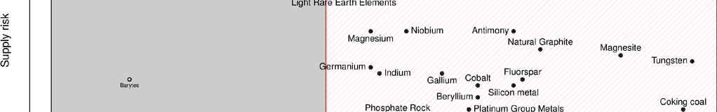 uhlie Kazivec Gálium Germánium