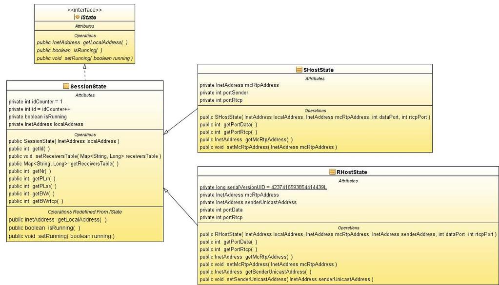 Obr. 5.4 UML diagram udržovaných stavů systému 5.