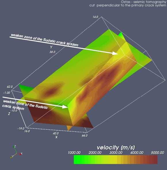 Conclusions Direct measurements of tectonic joints in Upper Cretaceous and Permo- Carboniferous sediments revealed two different prevailing directions of perpendicular joint system.