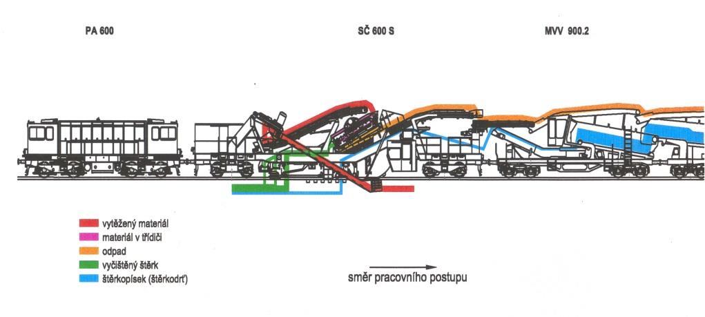 SČ 600 S