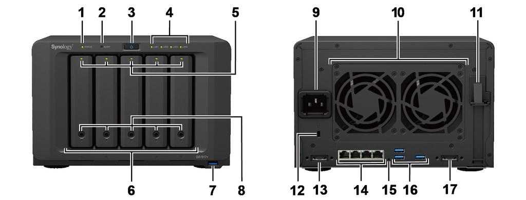 Stručný přehled zařízení Synology DiskStation Číslo Název položky Umístění Popis 1 Kontrolka Status 2 Kontrolka výstrahy 3 Tlačítko napájení 4 Kontrolka LAN 5 Kontrolka stavu disku Přední část