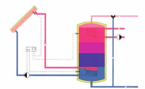 Výhody použitia slnečných kolektorov: y Po vykonaní vstupnej investície je energia zo slnka prakticky zadarmo y Možnosť ušetrenia 60 70 % nákladov na ohrev TÚV y Slnečná energia nie je ovplyvnená