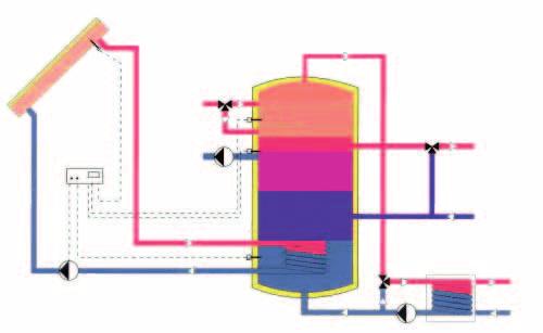 y Úspora je okamžitá a budete šetriť aj veľa rokov v budúcnosti y Solárna energia je čistá, obnoviteľná a udržateľná, čím taktiež pomáha ochraňovať našu prírodu y Solárna energia neprispieva ku glob.