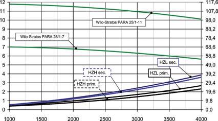 SOLÁRNA TECHNIKA 2 STANICA PRE NABÍJANIE AKUMULAČNÝCH NÁDOB - DN 25 AŽ DO 430 m 2 PLOCHY SOLÁRNEHO SYSTÉMU PAW.