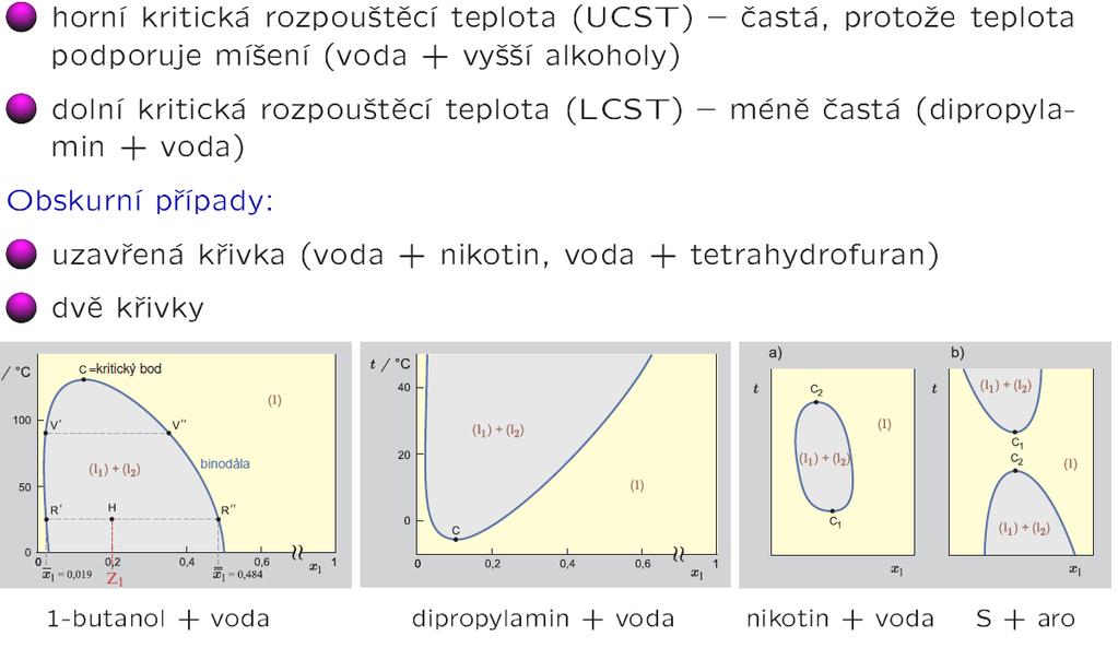 Diagram pro binární systém Video: