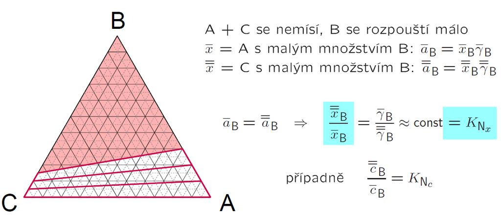 Nernstův