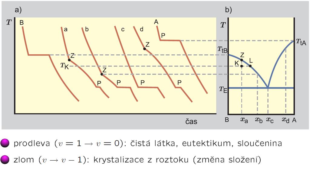 Experimentální