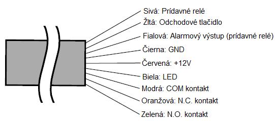 Inštalácia bezkontaktnej čítačky 1.