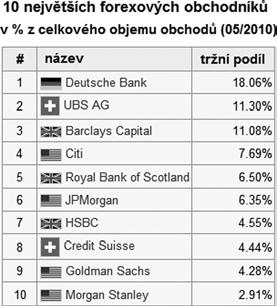 + 1. Základní stavební kameny Základní stavební kameny Trading je business jako každý jiný.