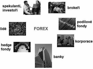 Forex 1.5 Účastníci trhu Forex je největší burzou na světě, která je otevřena 24 hodin denně a věnuje se jí každý den přes 15 milionů účastníků.