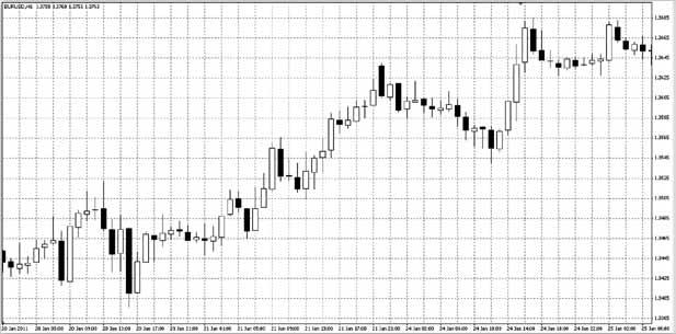 Základní stavební kameny Obrázek 1.3 Ukázka rostoucí a klesající svíčky Zdroj: www.forex-zone.cz Graf 1.4 Svíčkový graf Zdroj: www.forex-zone.cz Software zdarma je jednou z výhod forexového trhu.