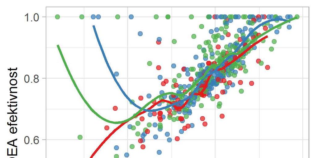 PŘÍLOHY Příloha A - CCR model Tabulka A01: Testy mnohonásobného porovnávání Skupina Kruskal-Wallisův Z-skór Z Neményiho metoda L1-L2 0.00732 0.01020 L1-S 0.00000 3.2e-06 L2-S 0.01740 0.