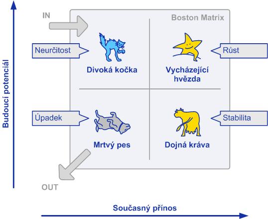 Bostonská matica