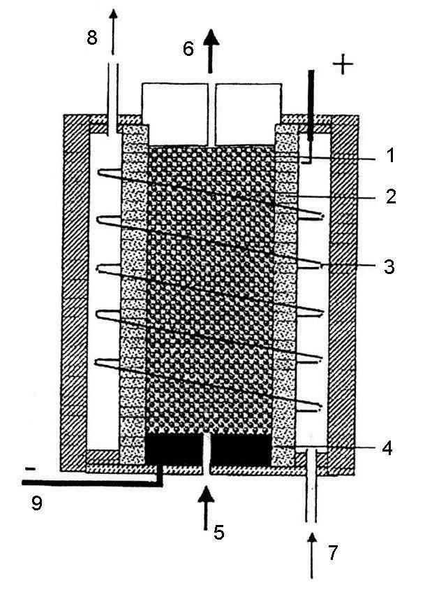 Obr. 2.