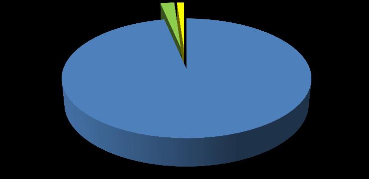 s kontejnerem pro papír (13,18 %), 4,39 % pak s kontejnerem pro sklo a 1,64 % s kontejnerem pro textil. Otázka č. 9 pokračovala v podobném duchu, tentokrát s dotazem na modrý kontejner.