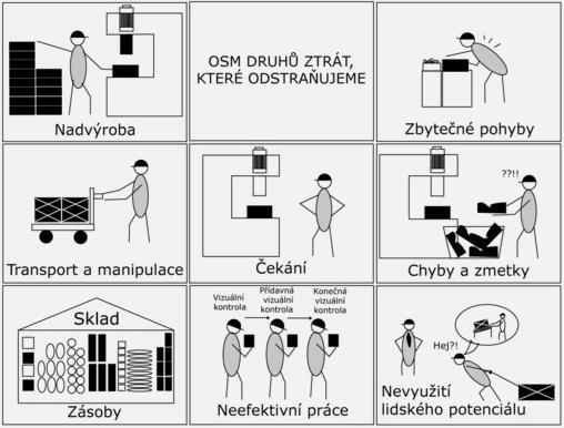 UTB ve Zlíně, Fakulta managementu a ekonomiky 23 nevhodně zvolenou technologií, dále potom přílišným náběhem nebo naopak přeběhem strojního zařízení.