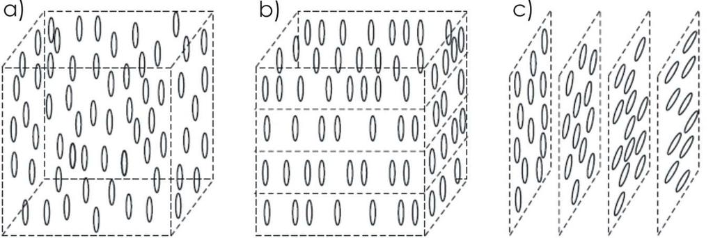 ]. 5.1.1 Princip modulace Na každý pixel PMS lze pomocí elektrod přivést elektrické napětí.