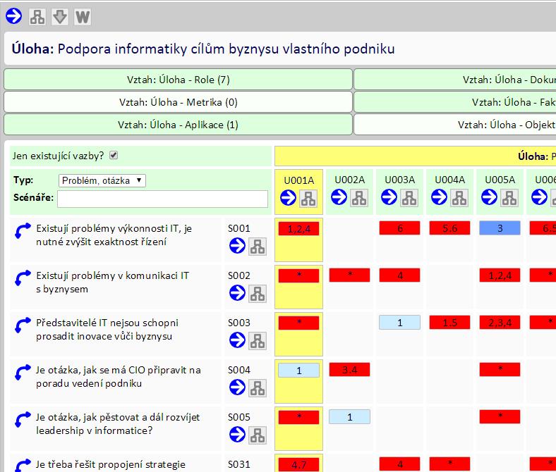 při prvotním zobrazení matice se využije první - default atribut, v tomto případě Význam úlohy pro řešení scénáře, 2.