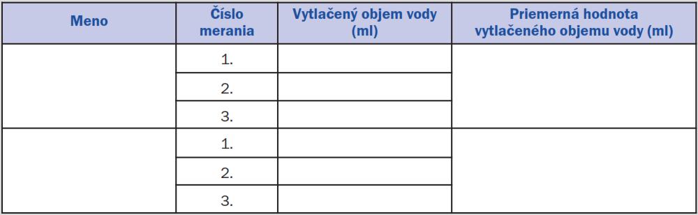 K druhej slamke podlož odmerný valec alebo kadičku. 3. Odmerané hodnoty si zapíš do tabuľky 1.4.2. 4. Meranie opakuj trikrát. 5.