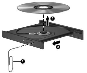 Vybratie optického disku bez napájania počítača 1. Zasuňte koniec kancelárskej spinky (1) do otvoru pre uvoľnenie na prednej lište jednotky. 2.