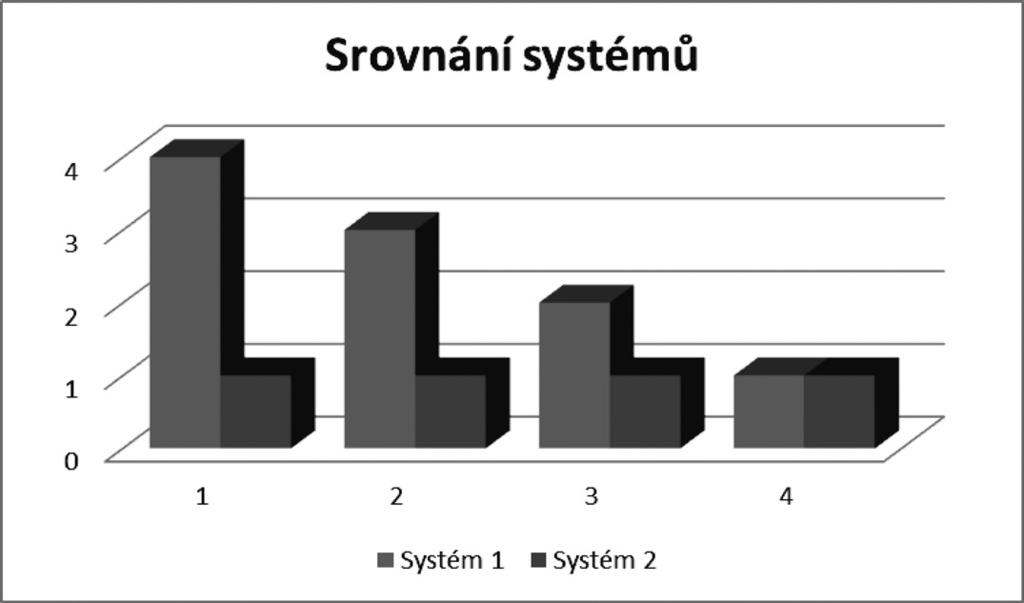 2.1 Oblasti hodnocení informačního systému metodou HOS a jejich pojetí Základním problémem je stanovit, které části informačního systému zkoumat a jak hodnotit jejich úroveň.