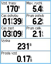 škálu užitočných navigačných informácií, pokiaľ sa navigujete na dlhšiu vzdialenosť. Zobrazuje aktuálnu rýchlosť, priemernú rýchlosť, prejdenú vzdialenosť a mnoho ďalších zaujímavých údajov.