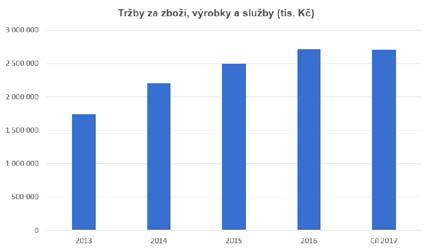 Finanční ředitel Škoda: Jsme v dobré kondici Na ekonomickém úseku naší společnosti pracuje již notnou řádku let. Svět čísel je jeho každodenním chlebem. Finanční ředitel Ing.