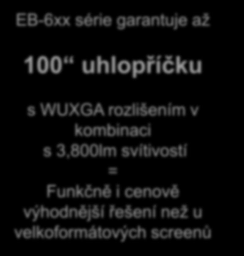 velkoformátových screenů Projection size starts from