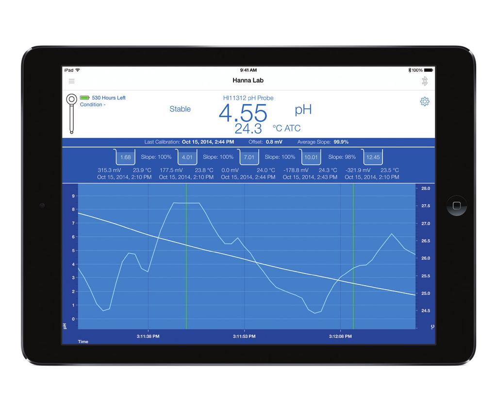 Vlastnosti HI11102 HALO a Hanna Lab App HALO ph elektroda s technologií 183 mm 120 mm 28 mm 35 mm Bluetooth Smart edge blu se dodává s profesionální ph sondou HI11102 HALO s technologií Bluetooth