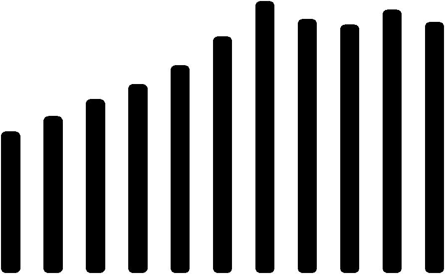 grafu je patrné, že jak výkonnost Kolumbie, tak výkonnost České republiky v časovém rozmezí 2002 až 2012 celkově stoupala.