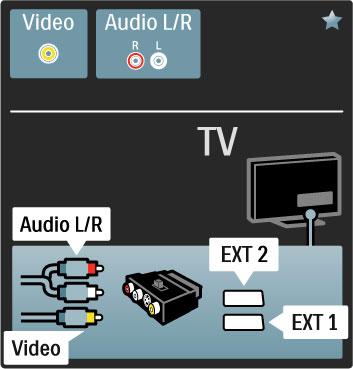 Videí Máte-li za!ízení pouze s p!ipojením Video (CVBS), musíte pou"ít adaptér Video na SCART (není sou#ástí dodávky). Adaptér p!