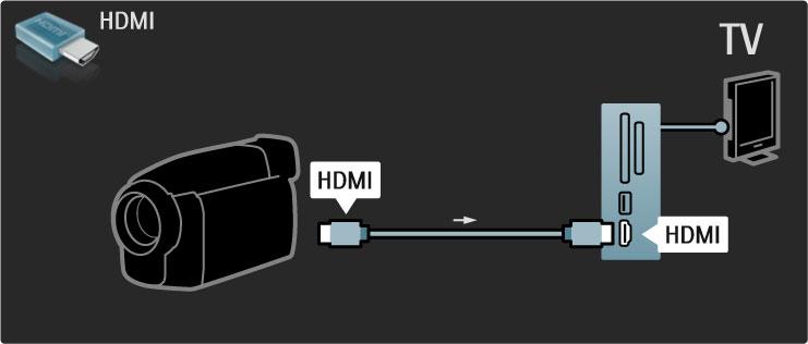 Má-li videokamera pouze v&stup Video (CVBS) a Audio L/R, pou$ijte adaptér Video Audio L/R na SCART pro p!ipojení ke konektoru SCART. Informace o p!