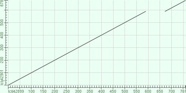 Dot Matrix View Plot