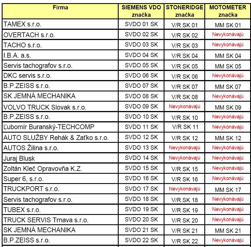 Zoznam zabezpečovacch značky TAMEX Overovaca značka 11 2007, TAMEX