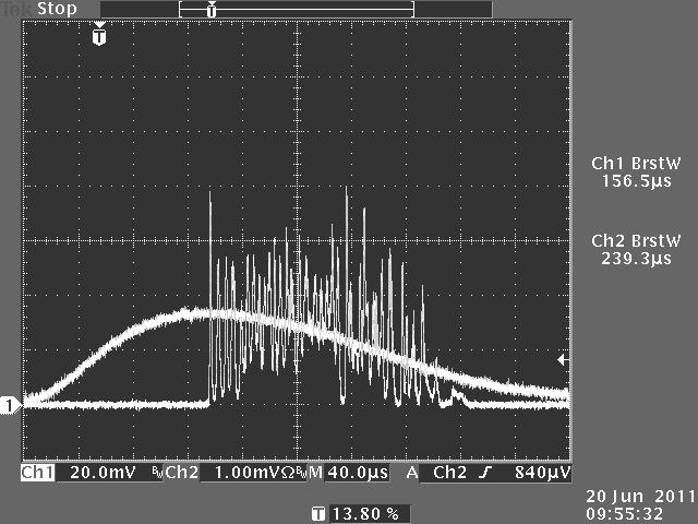 Délka pulzu: Délka pulzu by se podle teorie měla s rostoucí hodnotou čerpací energie růst. Již ovšem ne lineárně. Křivku závislosti můžeme vidět na grafu (Obr. 5). výbojka laser Obr.