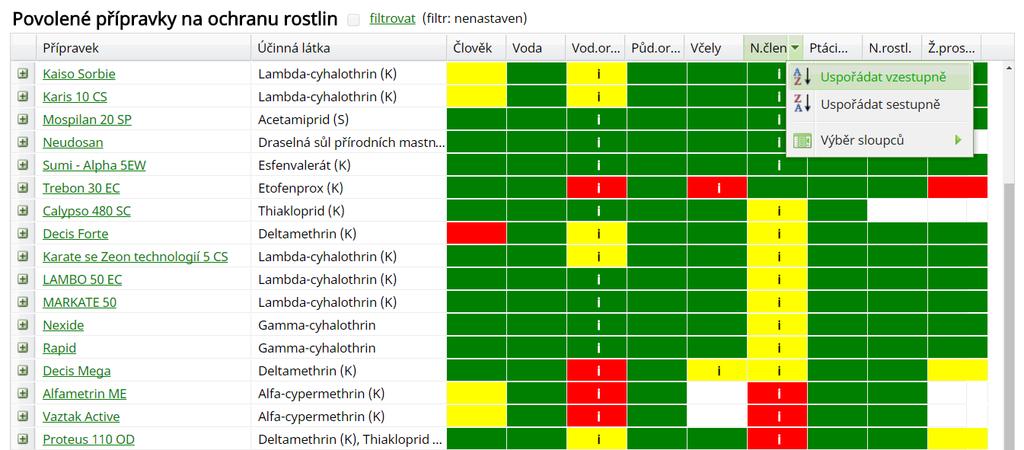 Tak je uživatel schopen vytvořit pro své rozhodování skupiny přípravků stejných, resp. podobných vlastností (= práce s řádky).