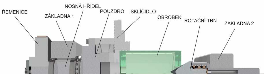 UTB ve Zlíně, Fakulta technologická 46 Polohu trnu zajišťuje objímka, se šroubem