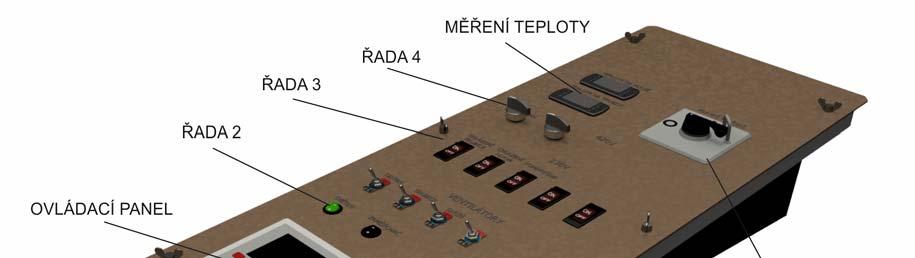 UTB ve Zlíně, Fakulta technologická 74 Obr. 41. Náhled na navržený ovládací panel. Všechny ovládací prvky jsou popsány, podle funkcí.