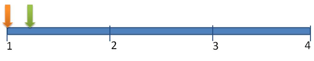 160 140 120 100 80 60 40 20 0 Určitě souhlasím Částečně souhlasím Nevím Částečně nesouhlasím Nesouhlasím počet respondentů zvolené odpovědi Obrázek 19.